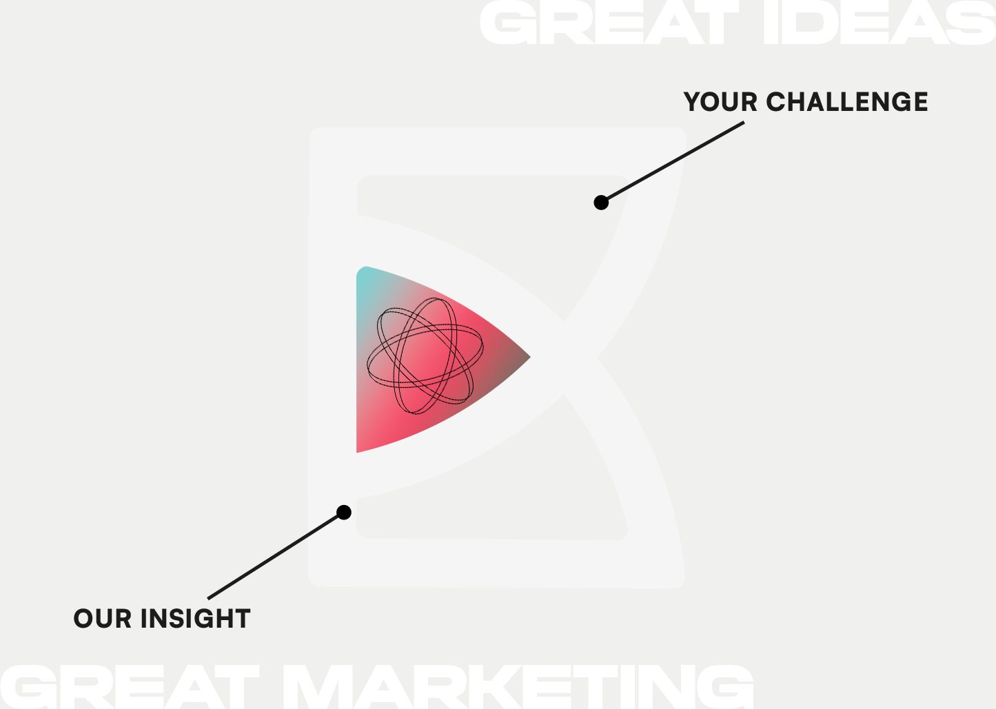 Kobase explainer graphic showing how the idea marketplace works